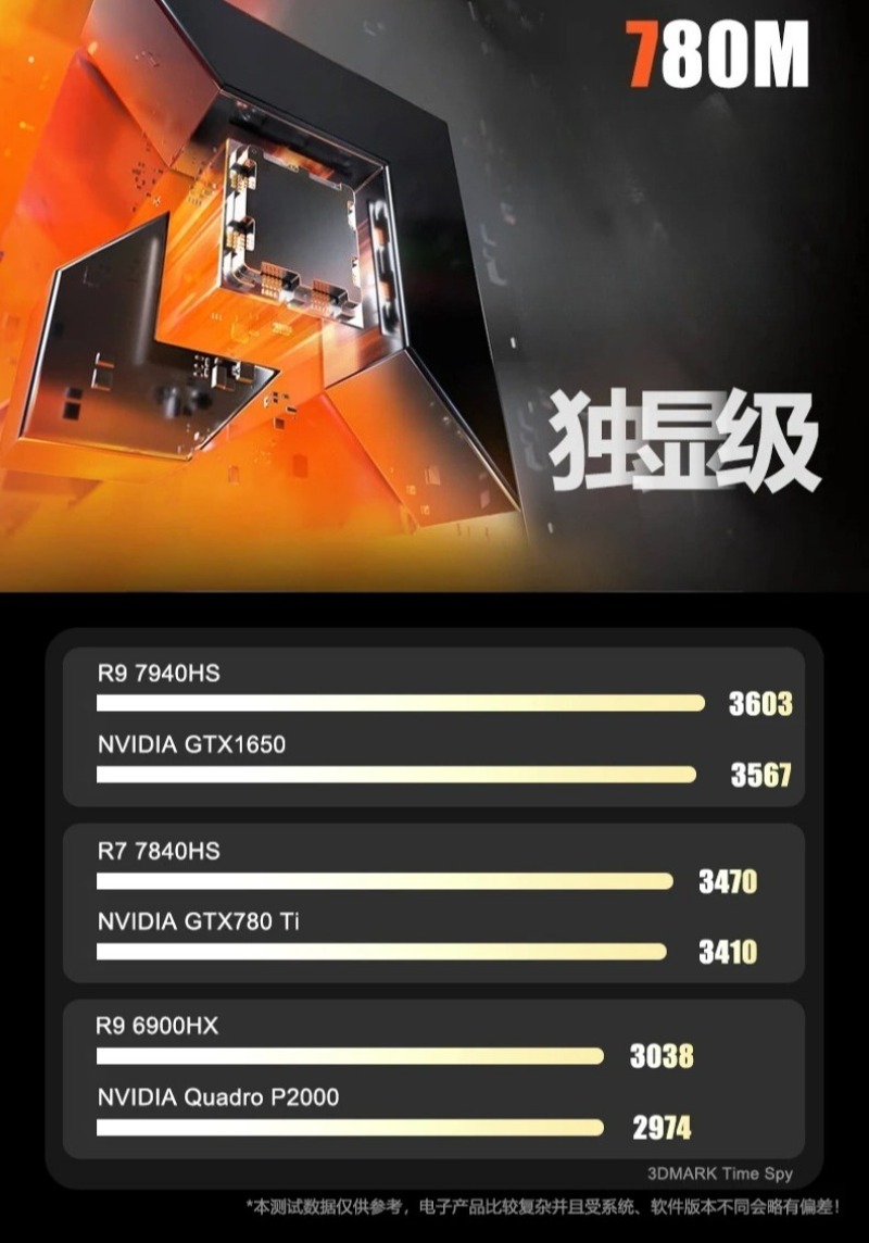 Onboard CPU R9 6900HX/7940HS/8 - Board Games ulasan dan harga
